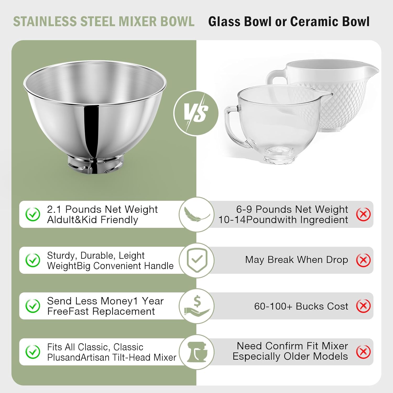 3-Quart Stainless Steel Bowl f - Kitchen Gadgets Mixer 评论和价格