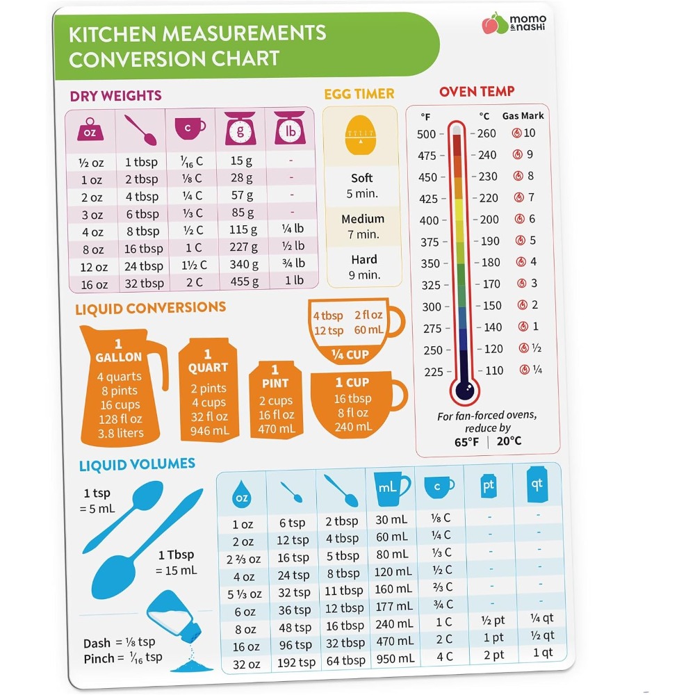 Kitchen Measurement Conversion - Kitchen Gadgets And Accessories 评论和价格
