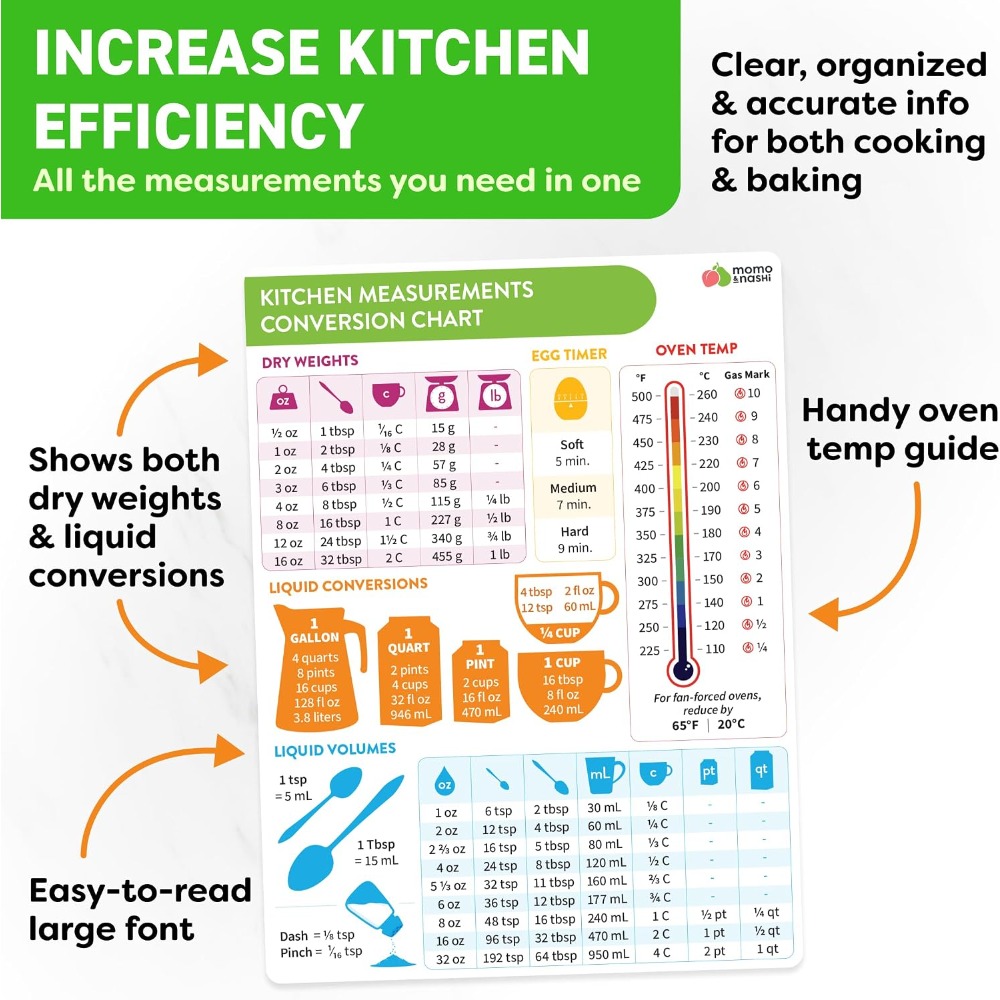 Kitchen Measurement Conversion - Kitchen Gadgets And Accessories 评论和价格